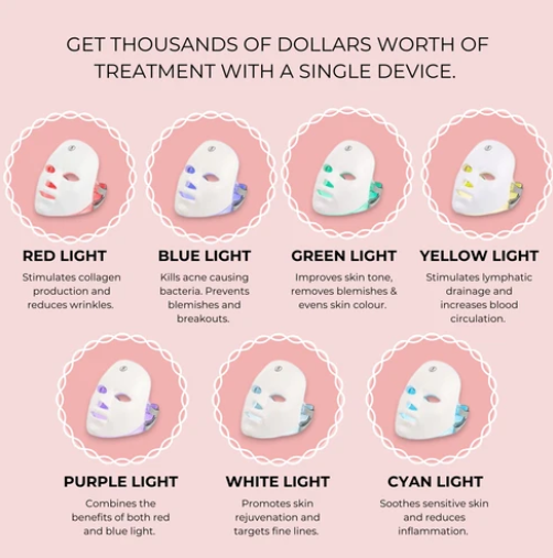 Aura Unite Red Light Therapy Face Mask – 7 Colour LED Skin Renewal